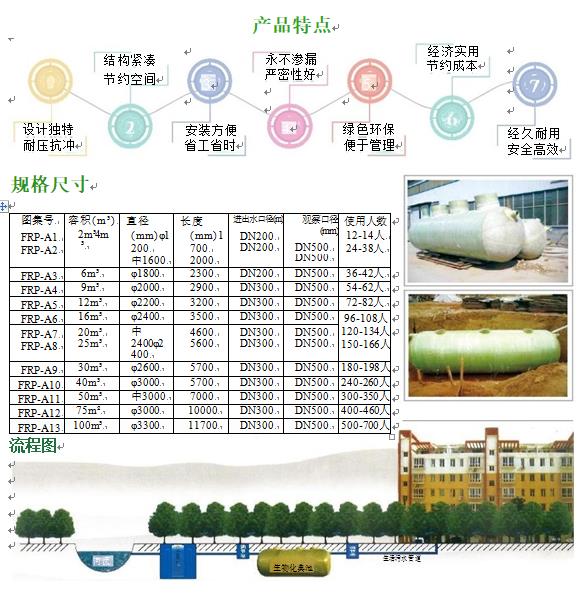 达孜玻璃钢化粪池